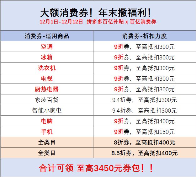 有国补？这里补贴幅度大超国补！凯发k8娱乐登录iPhone没(图11)