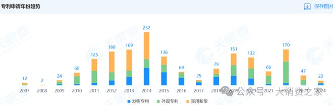 翻倍致股价连续涨停但销量下降问题值得警惕k8凯发国际入口惠而浦2024年利润预计(图3)