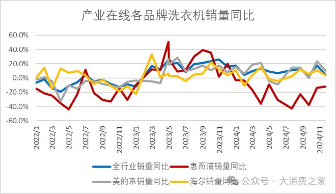 翻倍致股价连续涨停但销量下降问题值得警惕k8凯发国际入口惠而浦2024年利润预计(图12)