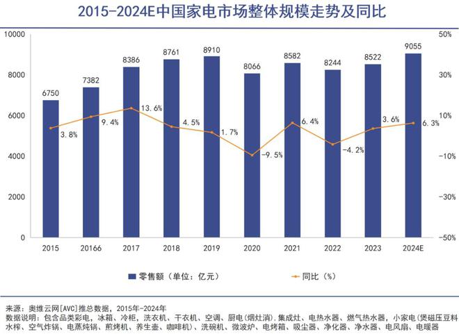 衣机成了流量密码凯发入口三筒洗(图1)