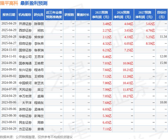 构调研先农投资、赢隆私募基金等多家机构参与k8凯发一触即发隆平高科：4月28日接受机(图1)