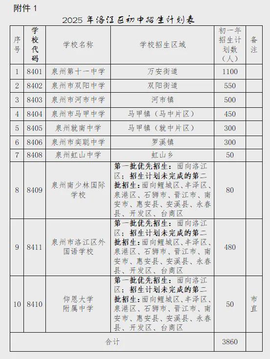 区学区划片最新调整汇总：中小学……凯发k8国际登录2025泉州中心城(图10)