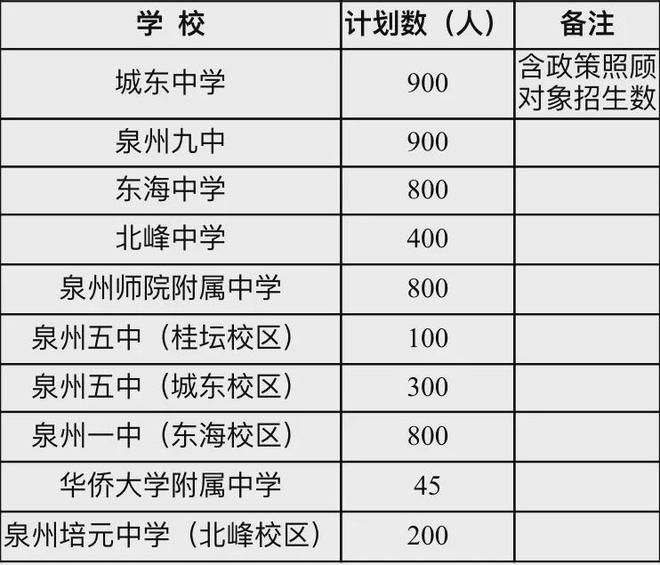 区学区划片最新调整汇总：中小学……凯发k8国际登录2025泉州中心城(图8)