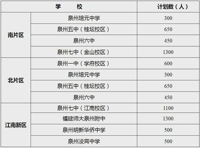 区学区划片最新调整汇总：中小学……凯发k8国际登录2025泉州中心城(图13)