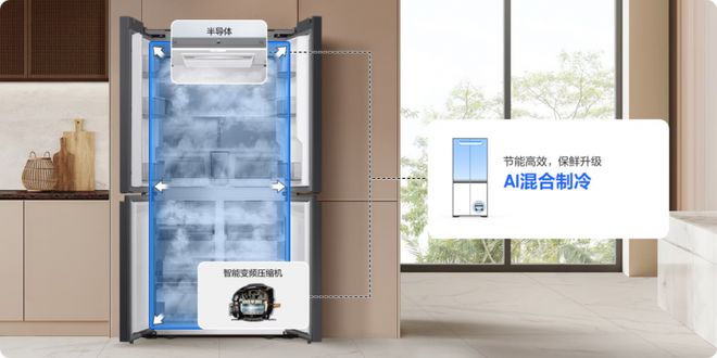 电：家庭全场景节能矩阵让环保与品质共生凯发K8旗舰店APP三星AI神系列家(图6)