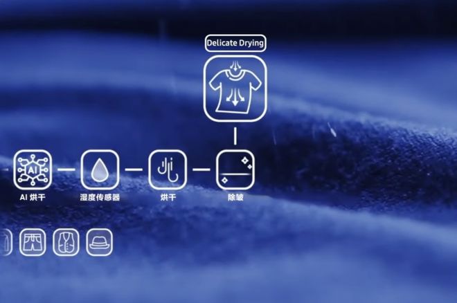 电：家庭全场景节能矩阵让环保与品质共生凯发K8旗舰店APP三星AI神系列家(图8)