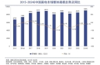 衣机成了流量密码凯发入口三筒洗